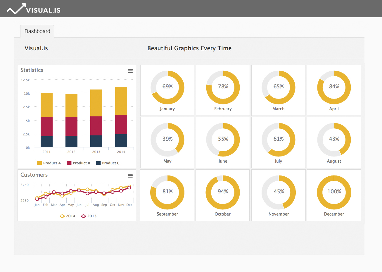 Create And Customize Your Online Dashboard - Manage Your Data Easily