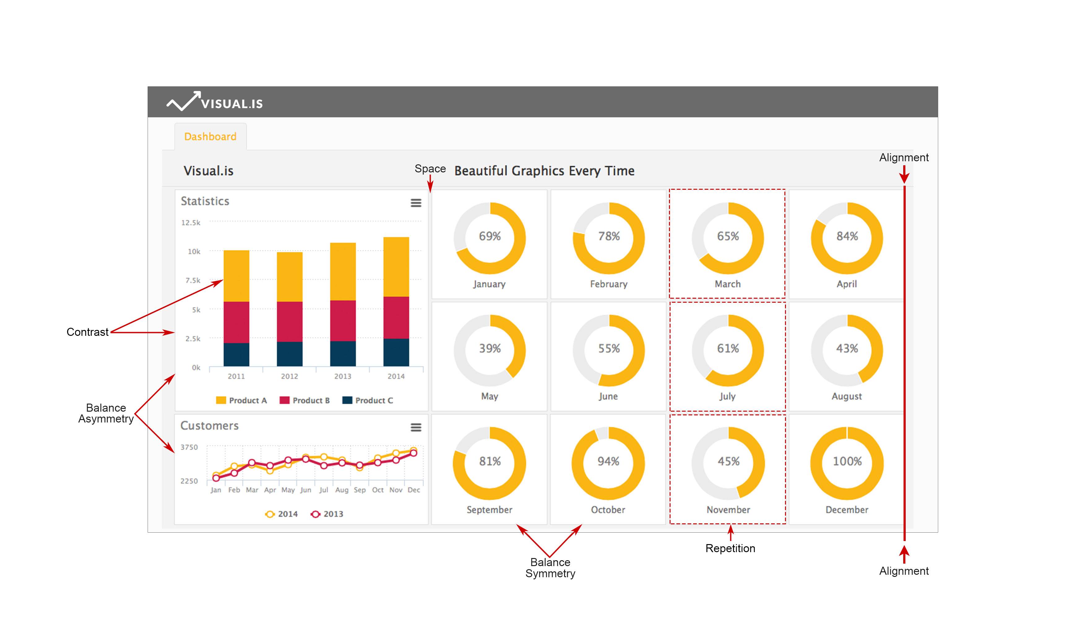 Dashboard Types