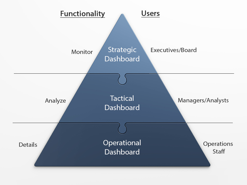 Dashboard Types