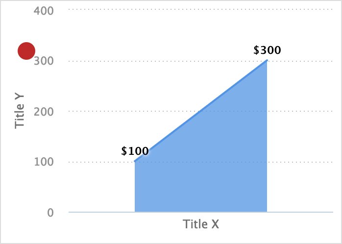 Chart axis labels