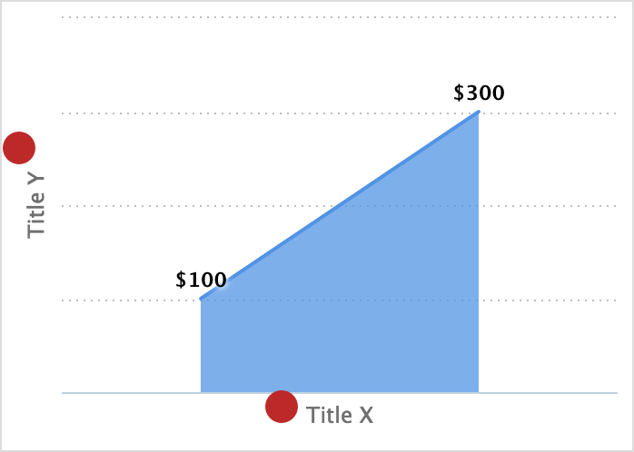 Chart axis title