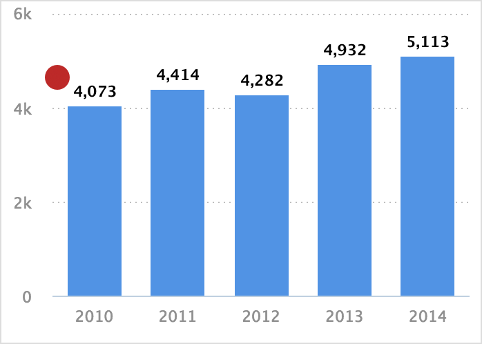 Chart data labels