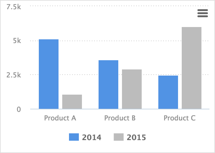 Chart data points limit