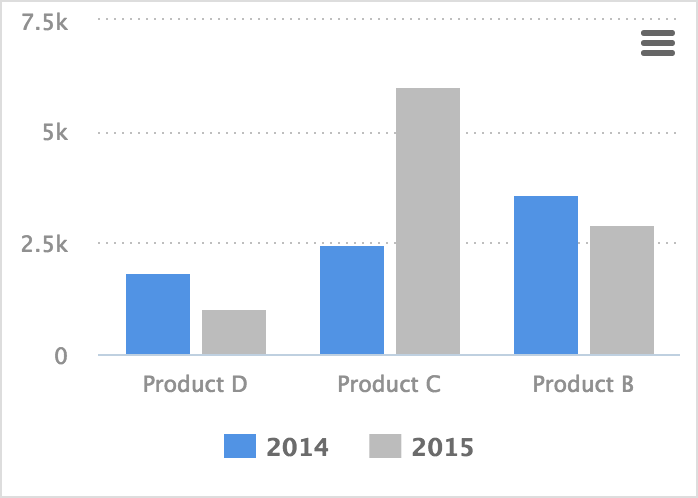 Chart data points order