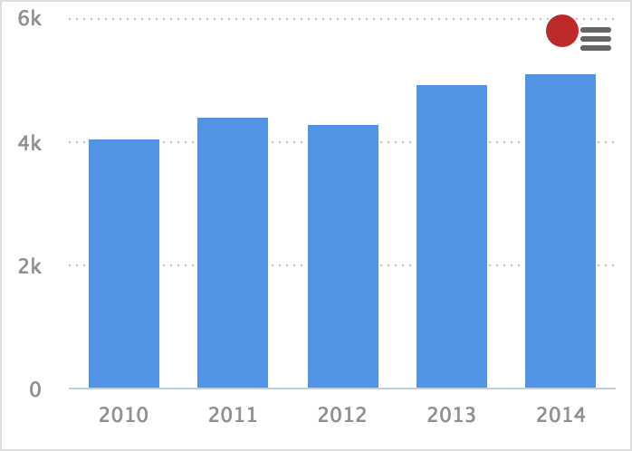 Chart export