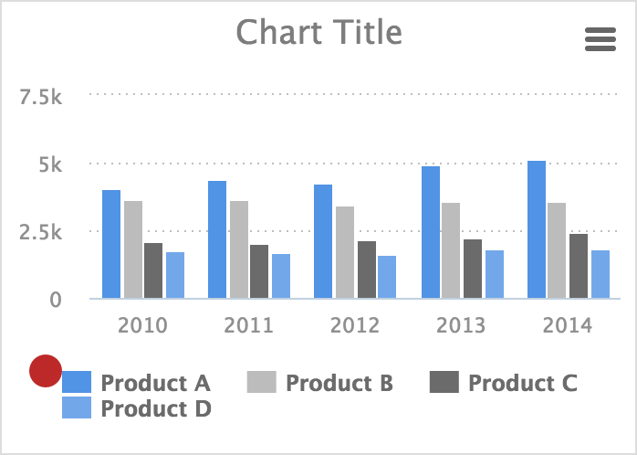 Chart legend