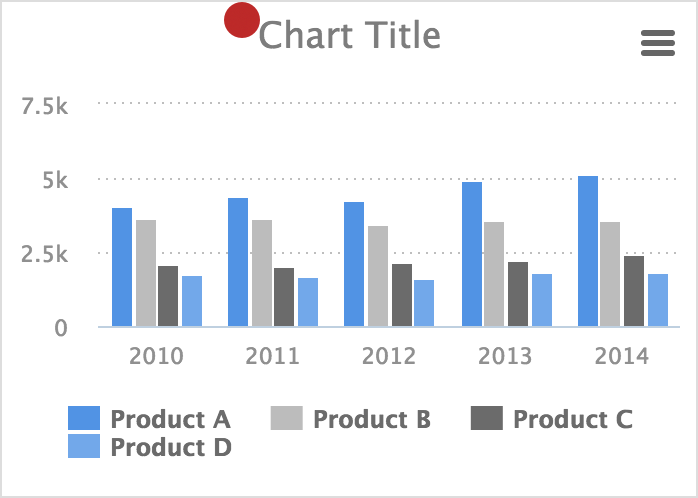 C Chart Title