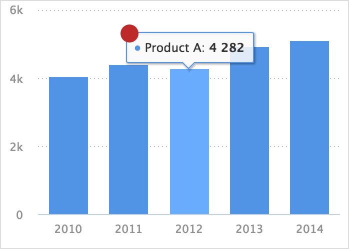 Chart tooltip