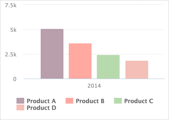 Chart theme 2